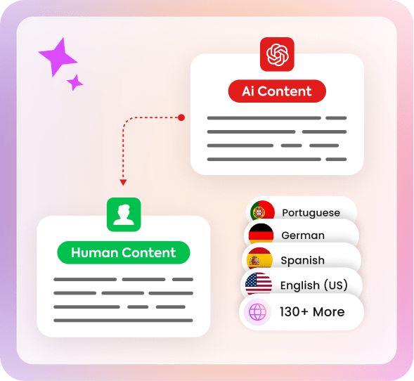 AI To Human Converter